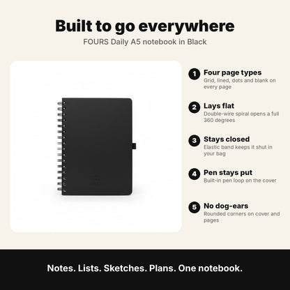 FOURS Notebooks — A5 Daily, A6 Pocket & Duo Bundle