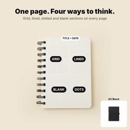FOURS Notebooks — A5 Daily, A6 Pocket & Duo Bundle