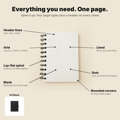 FOURS Notebooks — A5 Daily, A6 Pocket & Duo Bundle