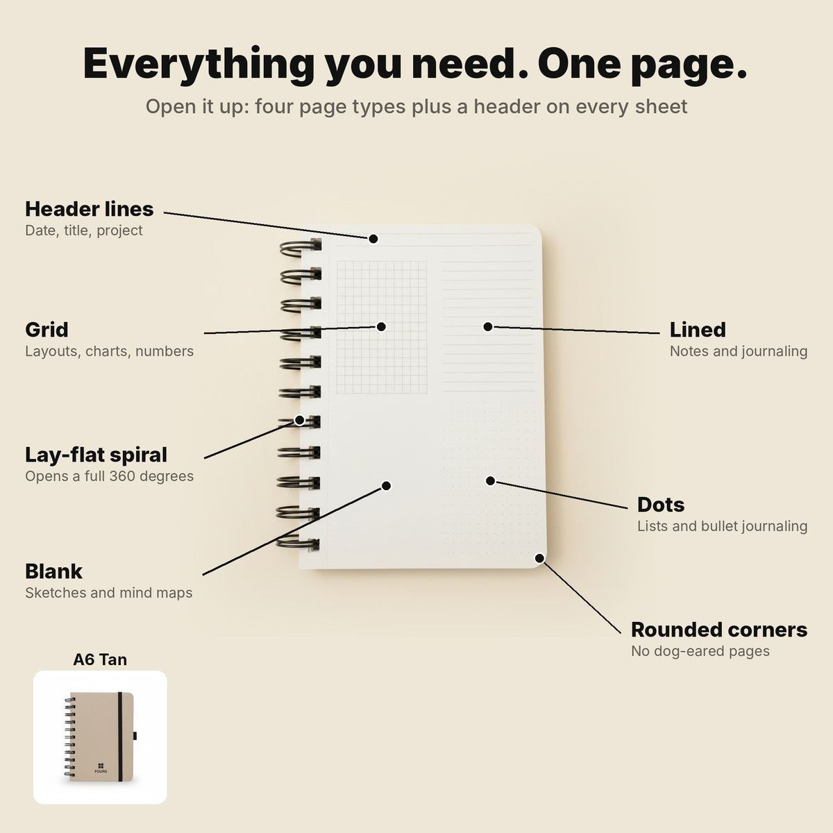 FOURS Notebooks — A5 Daily, A6 Pocket & Duo Bundle